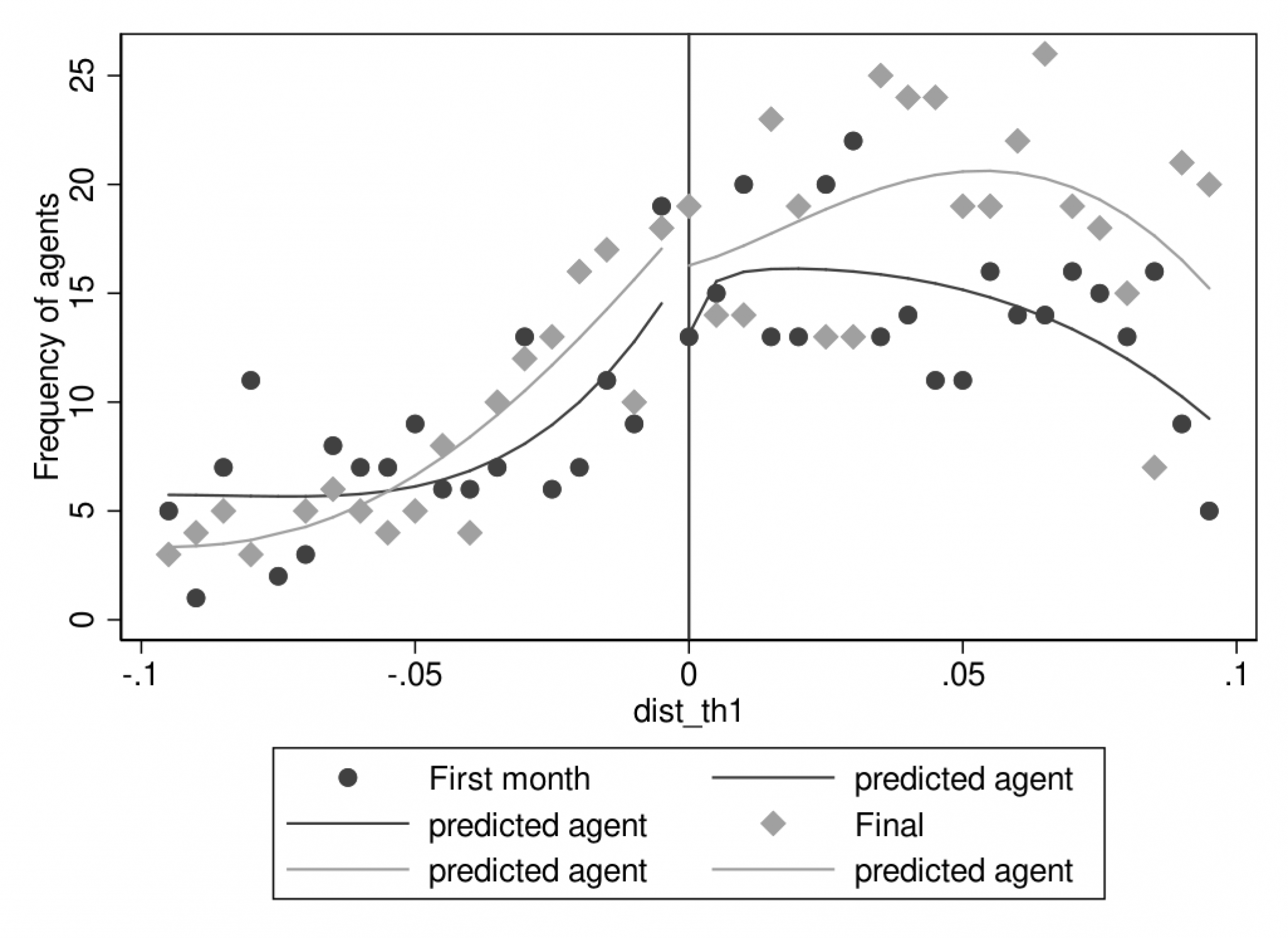 supress-labels-in-stata-figures-statatex-blog